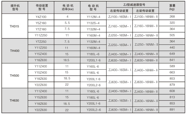TH斗式提升機(jī)